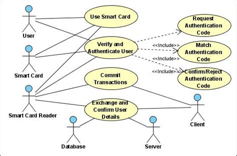 overview of smart card